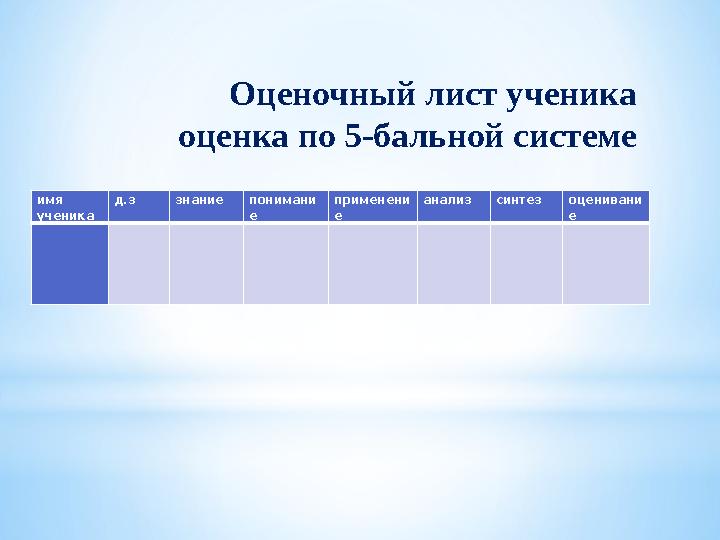 Оценочный лист ученика оценка по 5-бальной системе имя ученика д.з знание понимани е применени е анализ синтез оценивани е