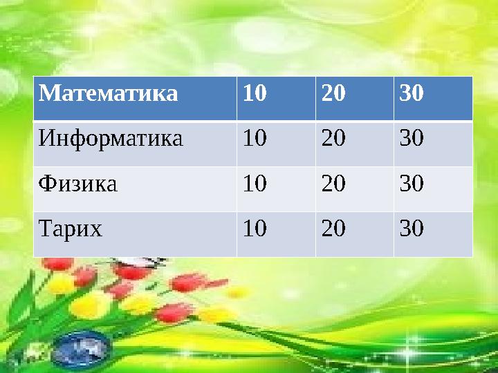 Математика 10 20 30 Информатика 10 20 30 Физика 10 20 30 Тарих 10 20 30