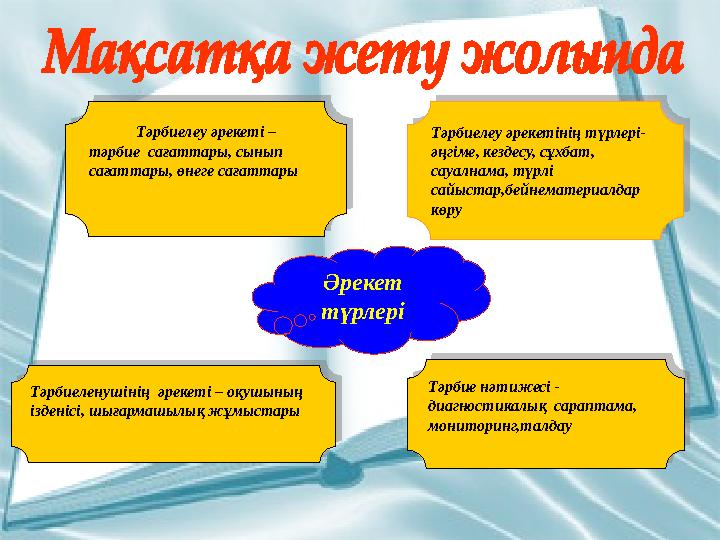 Тәрбие нәтижесі - диагностикалық сараптама, мониторинг,талдау Тәрбиелеу әрекетінің түрлері- әңгіме, кездесу, сұхбат,