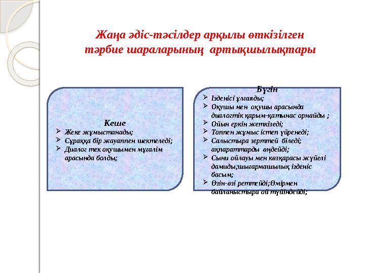 Кеше  Жеке жұмыстанады;  Сұраққа бір жауаппен шектеледі;  Диалог тек оқушымен мұғалім арасында болды; Бүгін  Ізденісі ұлға