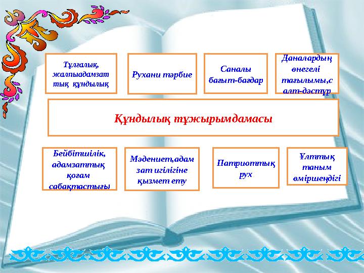 Бейбітшілік, адамзаттық қоғам сабақтастығ ы Рухани тәрбие Патриоттық рухСаналы бағыт-бағдар Даналардың өнегелі тағылымы