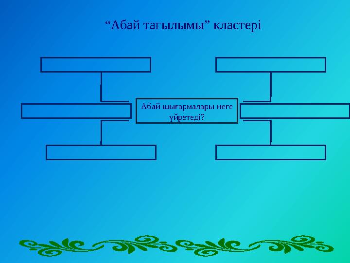 Абай шығармалары неге үйретеді? “Абай тағылымы” кластері