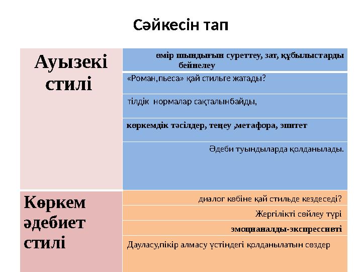 Сәйкесін тап Ауызекі стилі өмір шындығын суреттеу, зат, құбылыстарды бейнелеу Сәйкесін тап Ауызекі стилі өмір шындығын суреттеу, зат, құбылыстарды бейнелеу