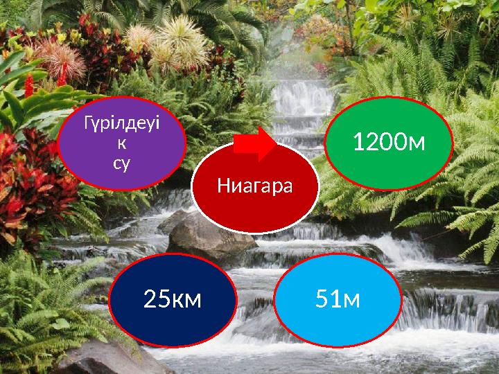 Ниагара 1200м 51м25кмГүрілдеуі к су