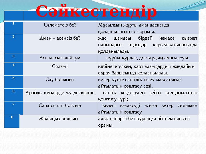 1 Сәлеметсіз бе? Мұсылман жұрты амандасқанда қолданылатын сөз орамы. 2 Аман – есенсіз бе? жас шамасы бірдей немесе қызмет