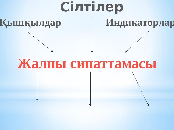 Жалпы сипаттамасы Қышқылдар Сілтілер Индикаторлар