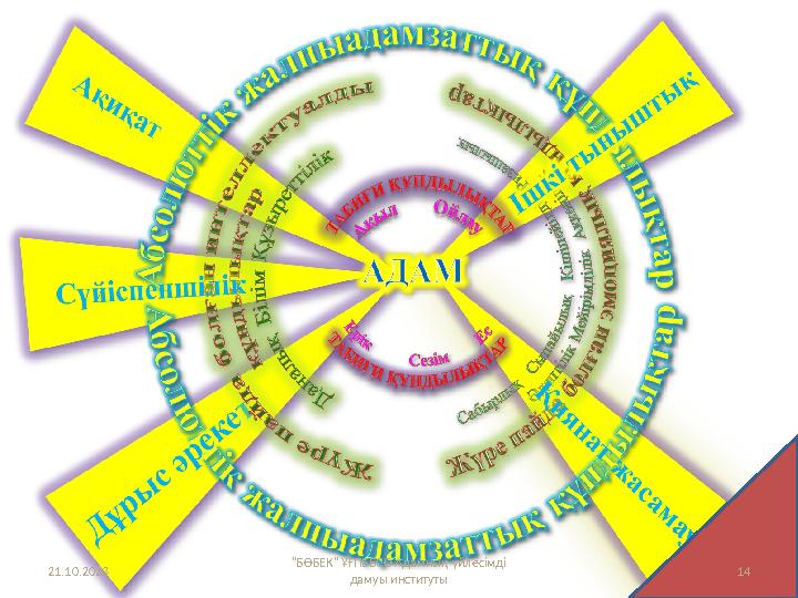 21.10.2023 "БӨБЕК" ҰҒПББСО Адамның үйлесімді дамуы институты 14
