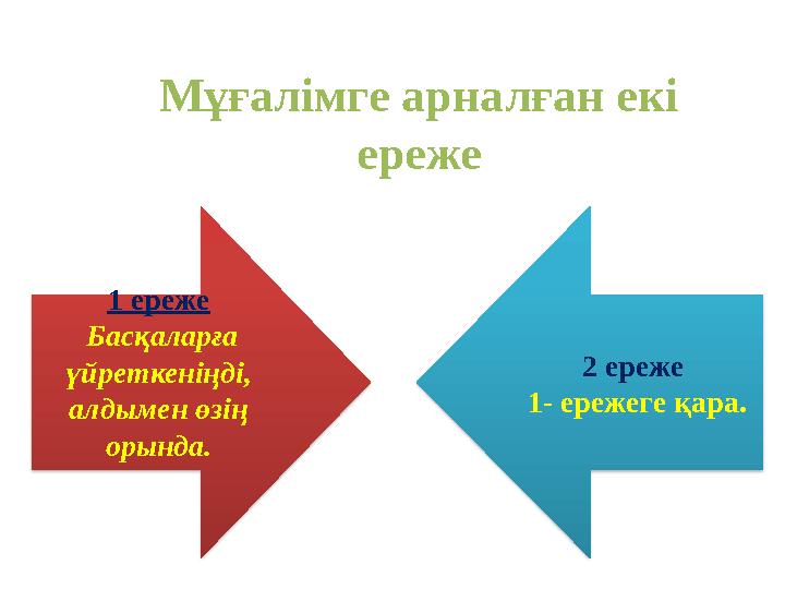 Мұғалімге арналған екі ереже 1- ережеге қара.2-ереже 1 ереже Басқаларға үйреткеніңді, алдымен өзің орында. 2 ереже 1-