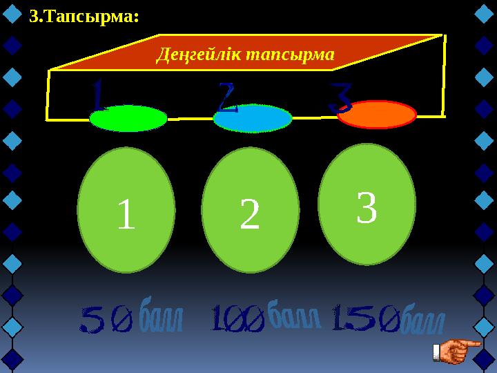 Деңгейлік тапсырма 1 3 23.Тапсырма: