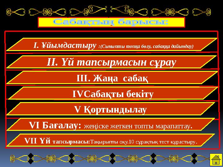 І. Ұйымдастыру :(Сыныпты топқа бөлу, сабаққа дайындау) ІІ. Үй тапсырмасын сұрау ІІІ. Жаңа сабақ ІVСабақты бекіту V Қор