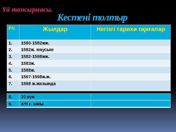 Кестені толтыр Р/с Жылдар Негізгі тарихи оқиғалар 1. 1580-1582жж. 2. 1582ж. маусым 3. 1582-1598жж. 4. 1583ж. 5. 1588ж. 6. 1597-1