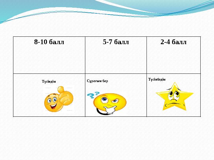 8-10 балл 5-7 балл 2-4 балл Түсіндім Сұрағым бар Түсінбедім