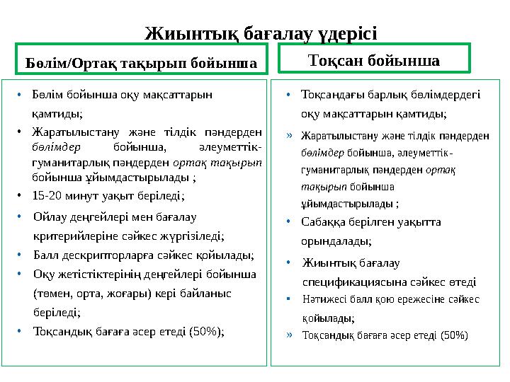 Бөлім/Ортақ тақырып бойынша • Бөлім бойынша оқу мақсаттарын қамтиды; • Жаратылыстану және тілдік пәндерден бөлімдер бойын