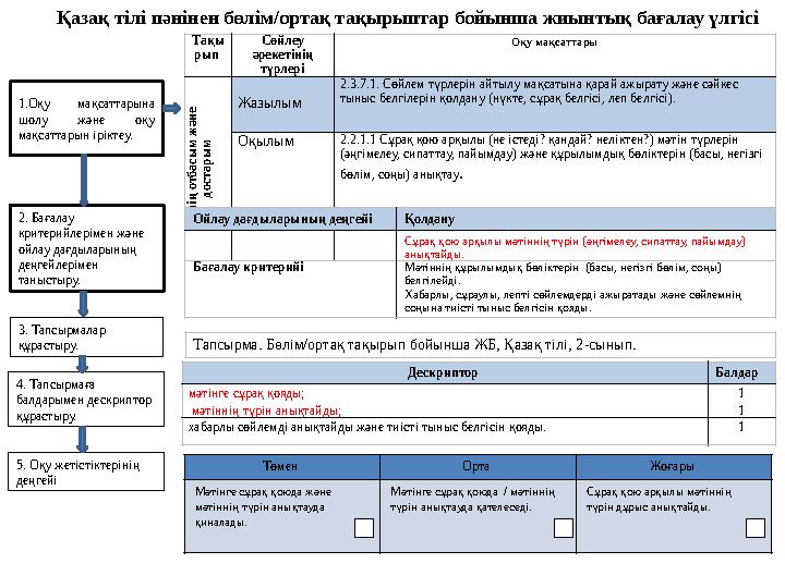 Тақы рып Сөйлеу әрекетінің түрлері Оқу мақсаттарыМ енің отбасым және достарым Жазылым 2.3.7.1. Сөйлем түрлерін айтылу мақс