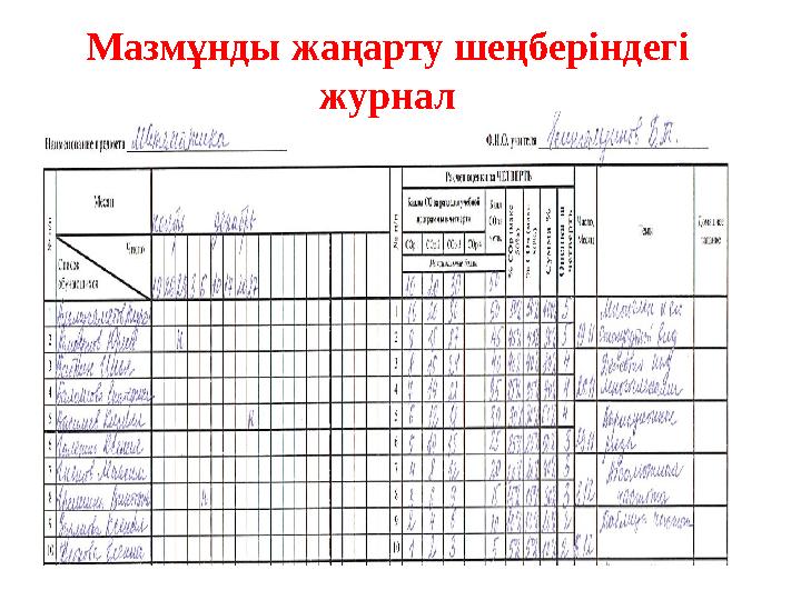 Мазмұнды жаңарту шеңберіндегі журнал