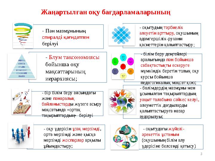 Жаңартылған оқу бағдарламаларының ерекшеліктері - Пән мазмұнының спиралді қағидатпен берілуі - оқытудың тәрбиелік әлеуетін