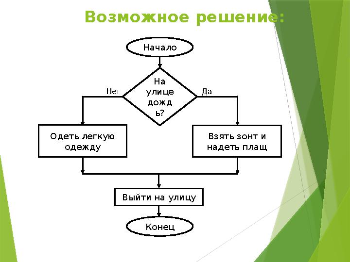 Возможное решение: Начало На улице дожд ь? Взять зонт и надеть плащОдеть легкую одежду Выйти на улицу Конец ДаНет