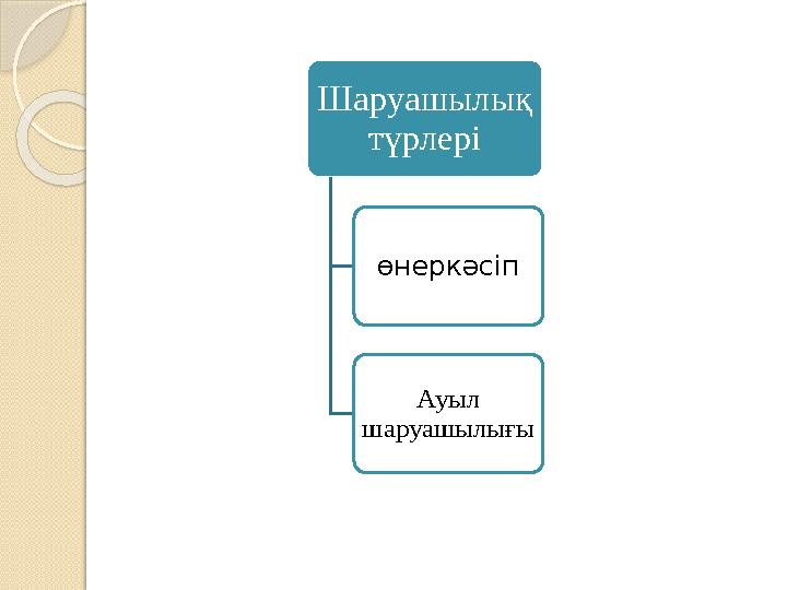 Шаруашылық түрлері өнеркәсіп Ауыл шаруашылығы