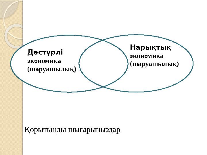 Дәстүрл і экономика (шаруашылық) Нарықтық экономика (шаруашылық) Қорытынды шығарыңыздар