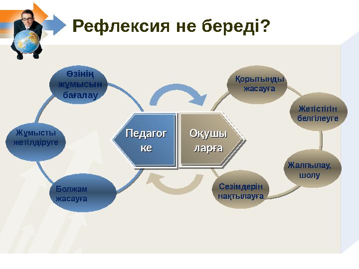 Рефлексия не береді? Өзінің жұмысын бағалау Қорытынды жасауға Болжам жасауға Сезімдерін нақтылауға Жетістігін белгілеуге П