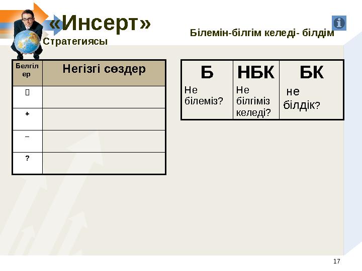 17 «Инсерт» Стратегиясы Белгіл ер Негізгі сөздер  + – ? Б Не білеміз? НБК Не білгіміз келеді? БК не білдік ?Білемін-б