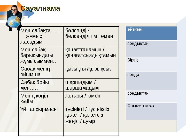 Сауалнама Мен сабақта ….. жұмыс жасадым белсенді / белсенділігім төмен Мен сабақ барысындағы жұмысыммен.. қанағттана