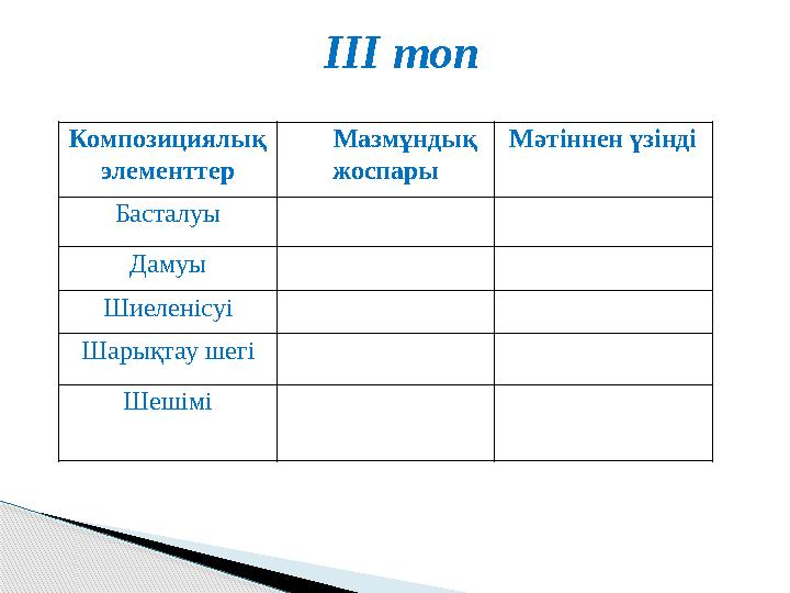 III топ Композициялық элементтер Мазмұндық жоспары Мәтіннен үзінді Басталуы Дамуы Шиеленісуі Шарықтау шегі Шешімі