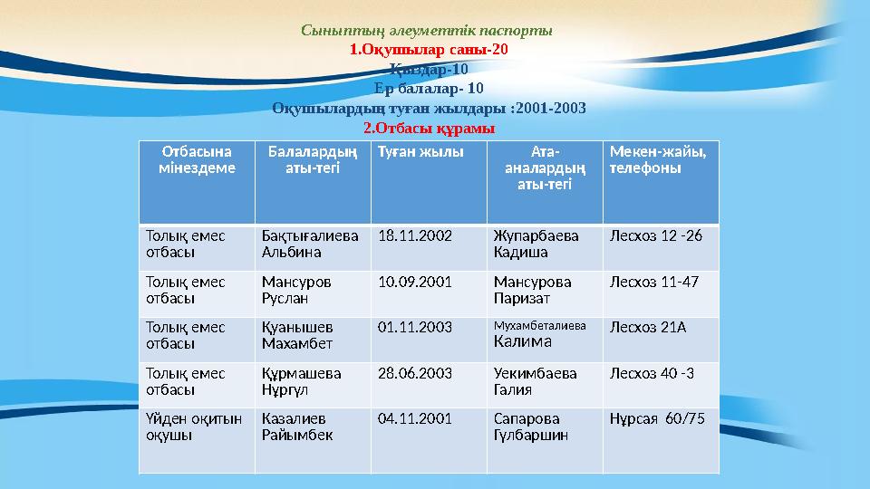 Сыныптың әлеуметтік паспорты 1.Оқушылар саны-20 Қыздар-10 Ер балалар- 10 Оқушылардың туған жылдары :2001-2003 2.Отбасы құрамы О