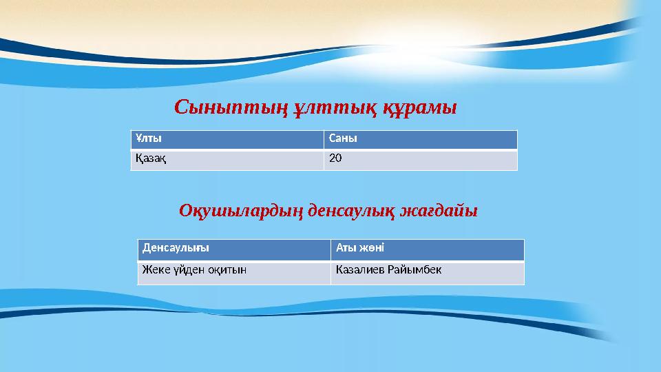 Сыныптың ұлттық құрамы Ұлты Саны Қазақ 20 Денсаулығы Аты жөні Жеке үйден оқитын Казалиев Райымбек Оқушылардың денсаулық жағдайы