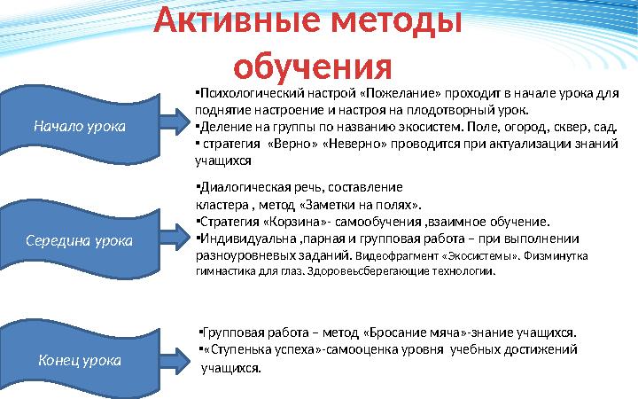 Активные методы обучения Начало урока Середина урока Конец урока • Психологический настрой «Пожелание» проходит в начале урока