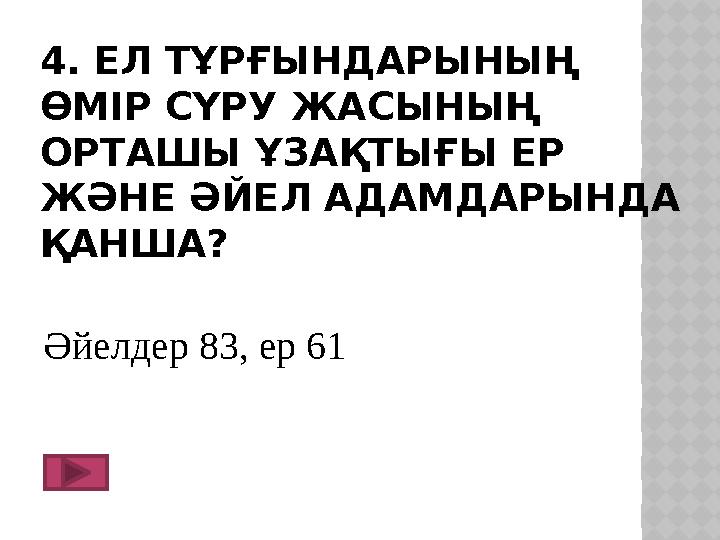 4. ЕЛ ТҰРҒЫНДАРЫНЫҢ ӨМІР СҮРУ ЖАСЫНЫҢ ОРТАШЫ ҰЗАҚТЫҒЫ ЕР ЖӘНЕ ӘЙЕЛ АДАМДАРЫНДА ҚАНША? Әйелдер 83, ер 61