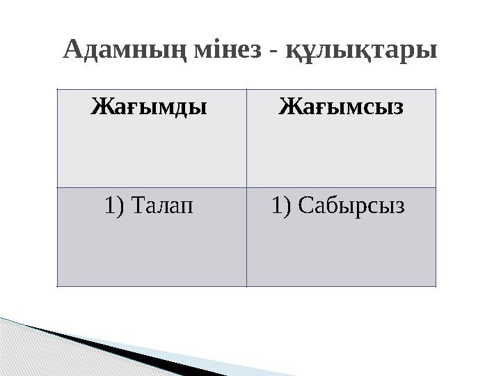 Жағымды Жағымсыз 1) Талап 1) Сабырсыз Адамның мінез - құлықтары