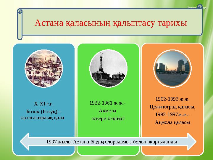 Астана қаласының қалыптасу тарихы Х-ХІ ғ.ғ. Бозоқ (Бозұқ) – ортағасырлық қала 1932-1961 ж.ж.- Ақмола әскери бекінісі 1962-1