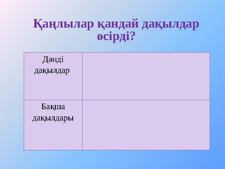 Қаңлылар қандай дақылдар өсірді? Дәнді дақылдар Бақша дақылдары