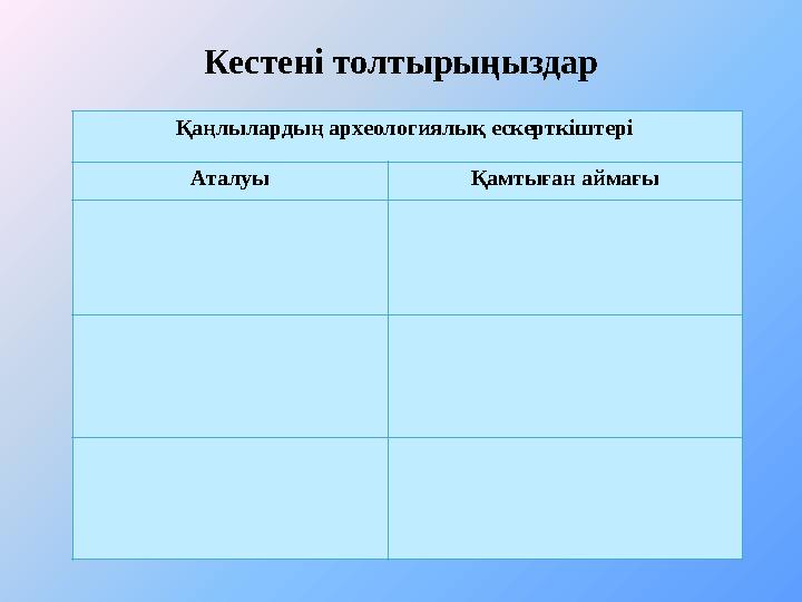 Кестені толтырыңыздар Қаңлылардың археологиялық ескерткіштері Аталуы Қамтыған аймағы