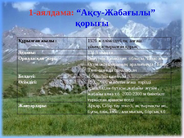 1-аялдама: “Ақсу-Жабағылы” қорығы Құрылған жылы : 1926 ж еліміздегі ең алғаш ұйымдастырылған қорық Ауданы: 131,9 мың га Ор