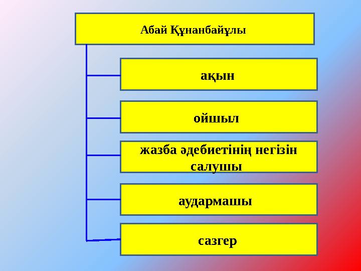 Абай Құнанбайұлы ақын ойшыл жазба әдебиетінің негізін салушы аудармашы сазгер