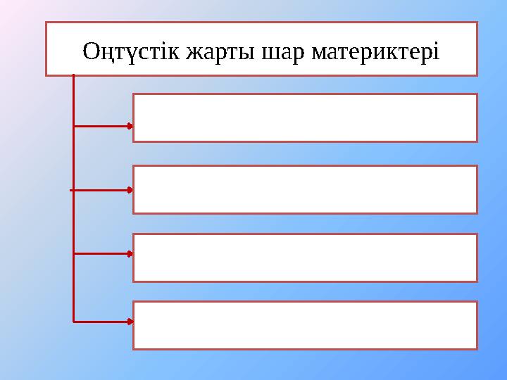 Оңтүстік жарты шар материктері