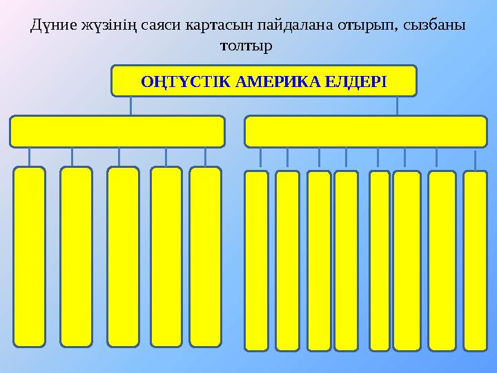 Дүние жүзінің саяси картасын пайдалана отырып, сызбаны толтыр ОҢТҮСТІК АМЕРИКА ЕЛДЕРІ