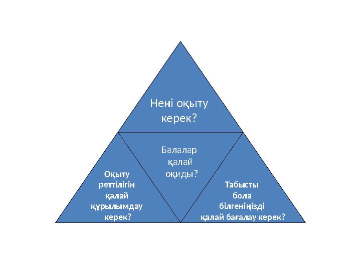 Нені оқыту керек? Оқыту реттілігін қалай құрылымдау керек? Балалар қалай оқиды? Табысты бола білгеніңізді қалай баға