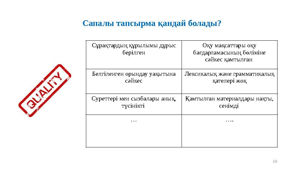 Сапалы тапсырма қандай болады? 10 Сұрақтардың құрылымы дұрыс берілген Оқу мақсаттары оқу бағдарламасының бөліміне сәйкес қамт