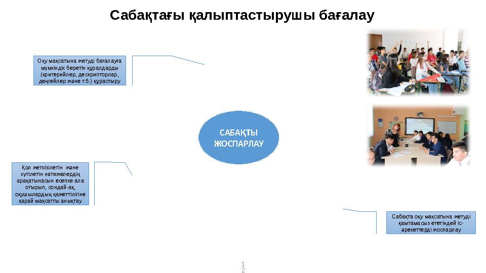 1 2 Сабақтағы қалыптастырушы бағалау САБАҚТЫ ЖОСПАРЛАУ Қол жеткізілетін және күтілетін нәтижелердің арақатынасын есепке ала