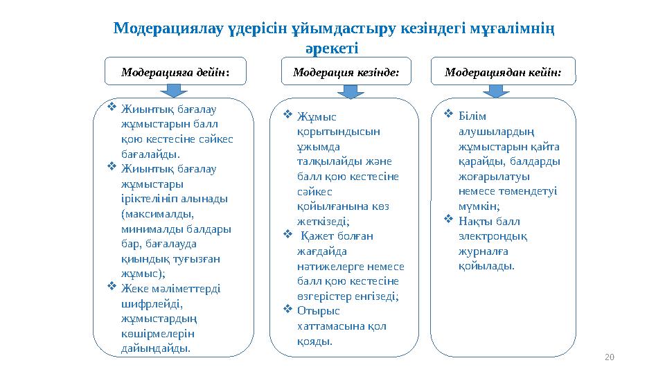 Жиынтық бағалау жұмыстарын балл қою кестесіне сәйкес бағалайды. Жиынтық бағалау жұмыстары іріктелініп алынады (максимал