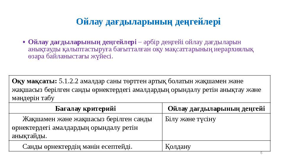 Ойлау дағдыларының деңгейлері •Ойлау дағдыларының деңгейлері – әрбір деңгейі ойлау дағдыларын анықтауды қалыптастыруға бағыттал