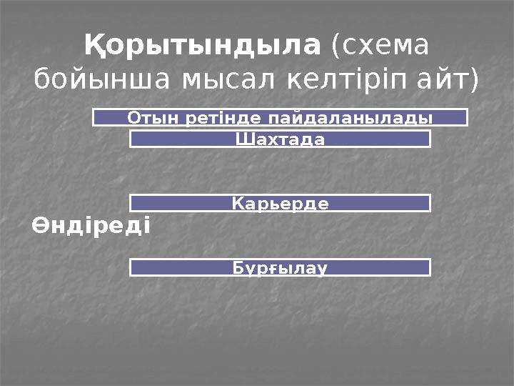 Қорытындыла (схема бойынша мысал келтіріп айт) Өндіреді Отын ретінде пайдаланылады Шахтада Карьерде Бұрғылау