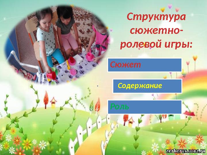 Структура сюжетно- ролевой игры: Сюжет Содержание Роль