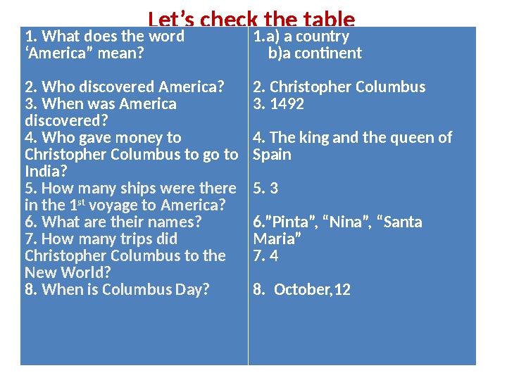 Let’s check the table 1. What does the word ‘America” mean? 2 . Who discovered America? 3 . When was America discovered? 4 . W