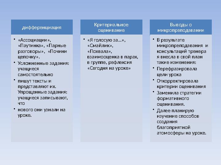 дифференциация • «Ассоциации», «Паутинка», «Парные разговоры», «Почини цепочку». • Усложненные задания: учащиеся самостоят