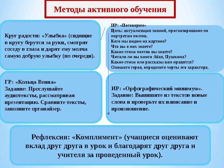 Методы активного обучения Круг радости: «Улыбка» (сидящие в кругу берутся за руки, смотрят соседу в глаза и дарят ему молча с