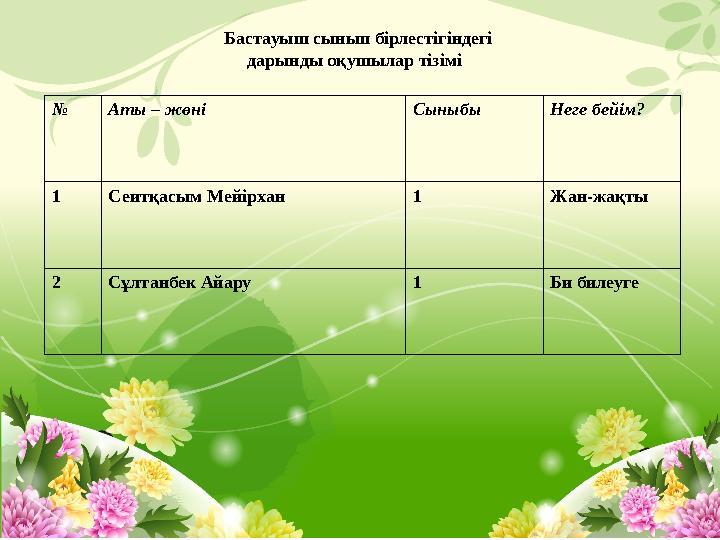 Бастауыш сынып бірлестігіндегі дарынды оқушылар тізімі № Аты – жөні Сыныбы Не